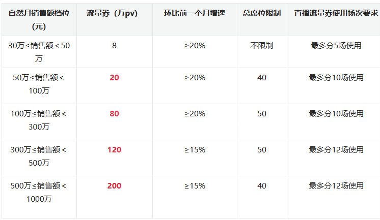 淘宝直播全球购商联&新领航计划来袭，助主播快速增长！