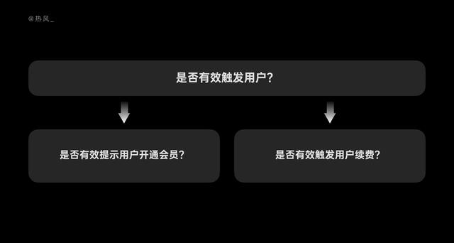 10 分钟，学会结构化思考设计问题