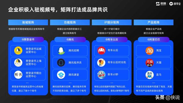 2022视频号发展年中报告(新榜研究院) 2022视频号发展年中报告(新榜研究院)