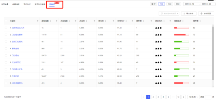秋刀鱼工具箱怎么挖掘蓝海词？蓝海词是什么？