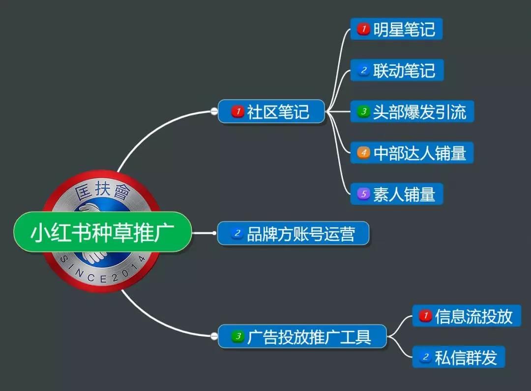 小红书推广8种玩法！教你在小红书卖货赚到钱！