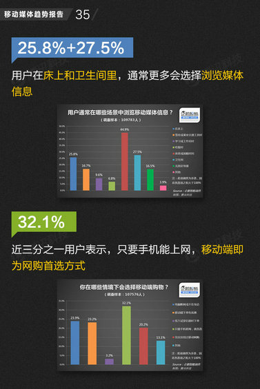 71页PPT读懂中国网媒的未来