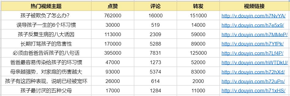 如何做好短视频运营？吐血整理干货攻略！（建议收藏）