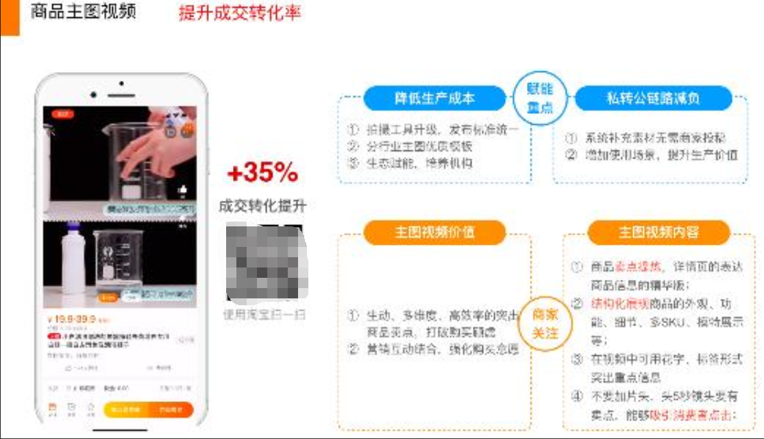淘宝短视频有哪些私域应用场景？作用是什么？