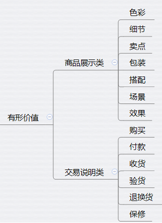 淘宝装修：淘宝详情页优化方案