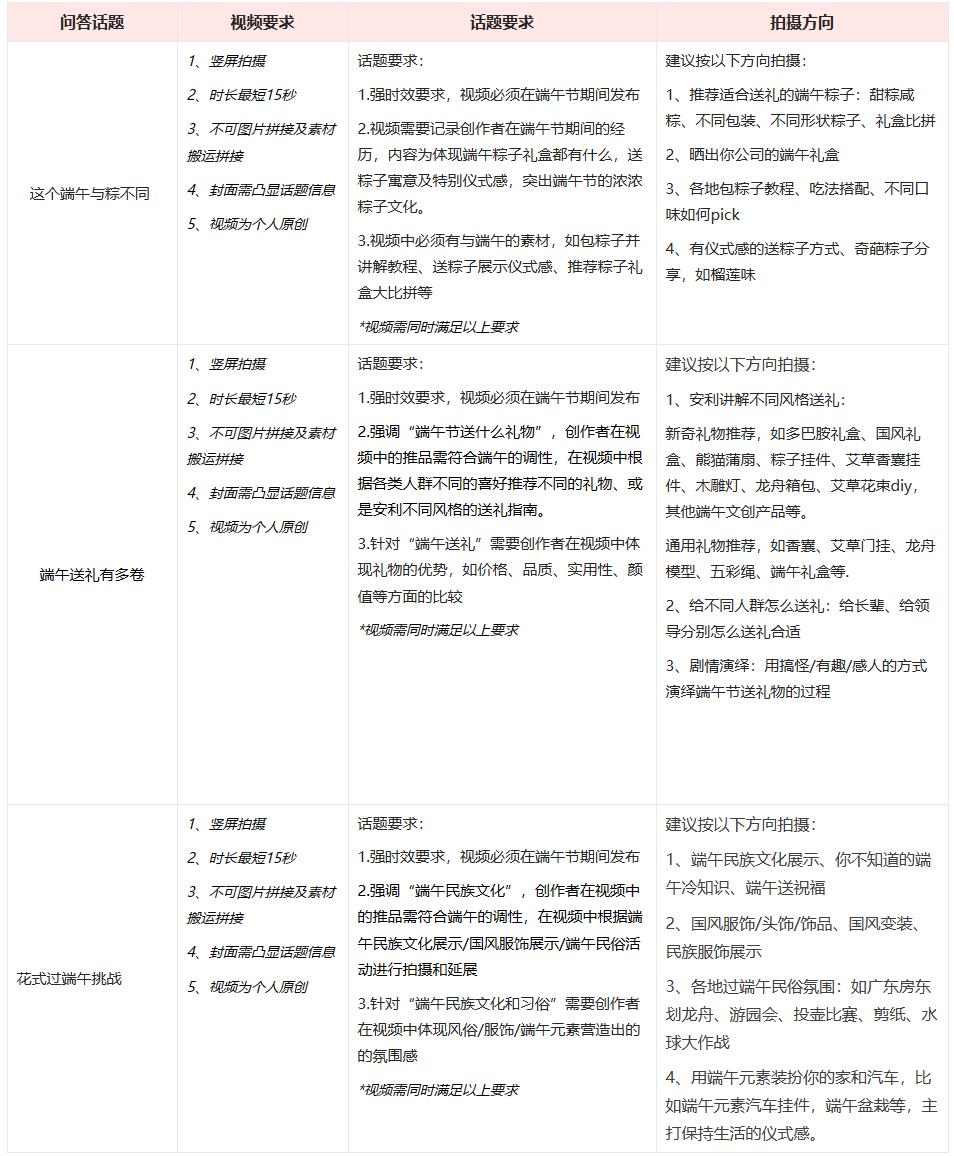 点淘6月热点端午节达人打榜赛如何参与？