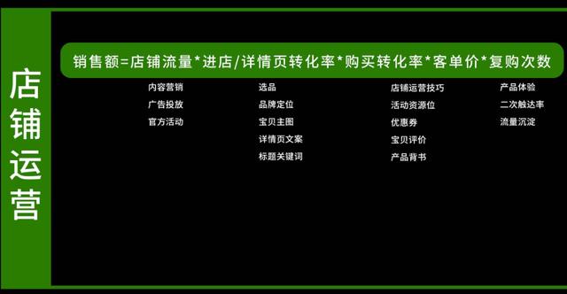 品牌必看！6大维度详解「小红书运营模式全攻略」
