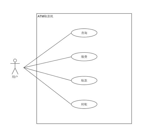 产品经理必须懂的-常用图表以及使用场景