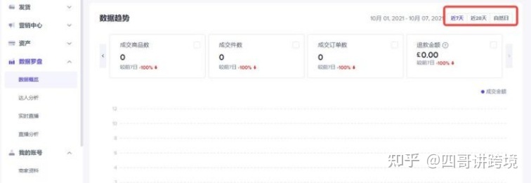 2022 年tiktok苹果/安卓下载详细教程(附带tiktok运营资料) 2022 年tiktok苹果/安卓下载详细教程(附带tiktok运营资料)
