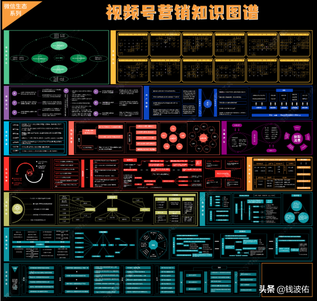 《最全视频号营销知识地图》完整版