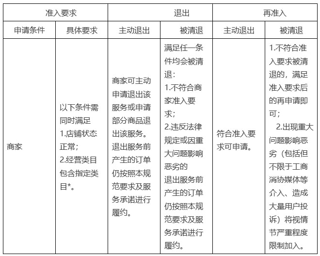 关于天猫升级家装预约安装服务为家装家居“上门安装”服务