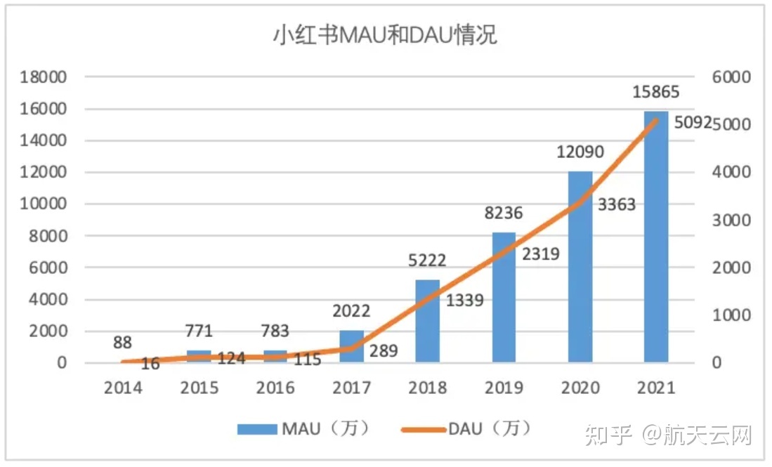 我为什么越来越看不懂小红书了 我为什么越来越看不懂小红书了