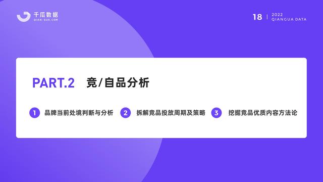 千瓜数据：2022小红书品牌营销数据优化决策解决方案，55页