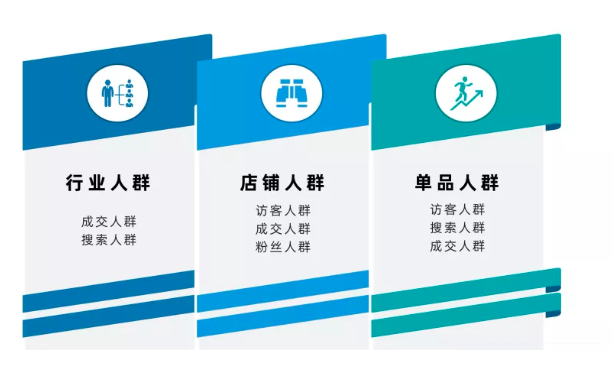 2020双11两次预售和爆发，货品该怎么布局？