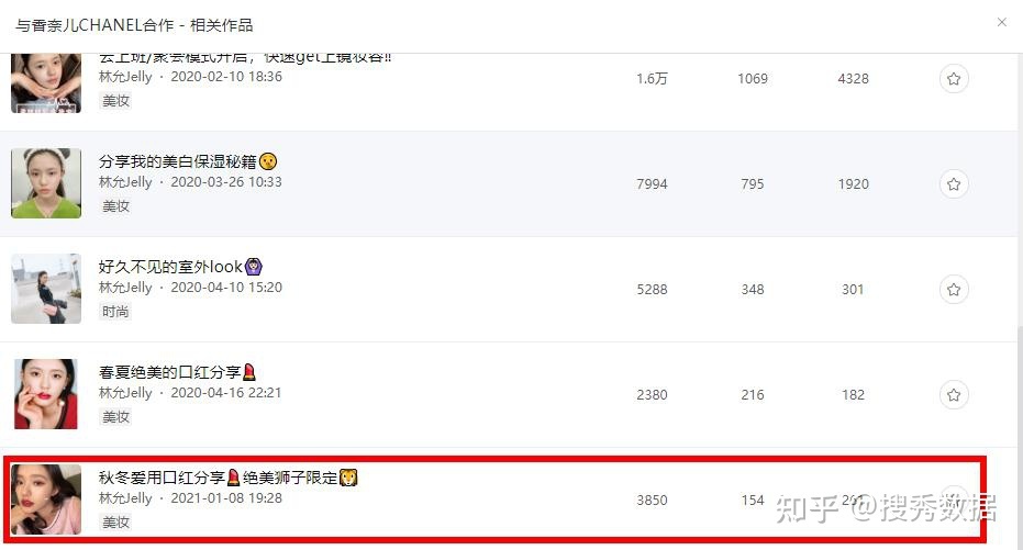 小红书2022营销推广策略