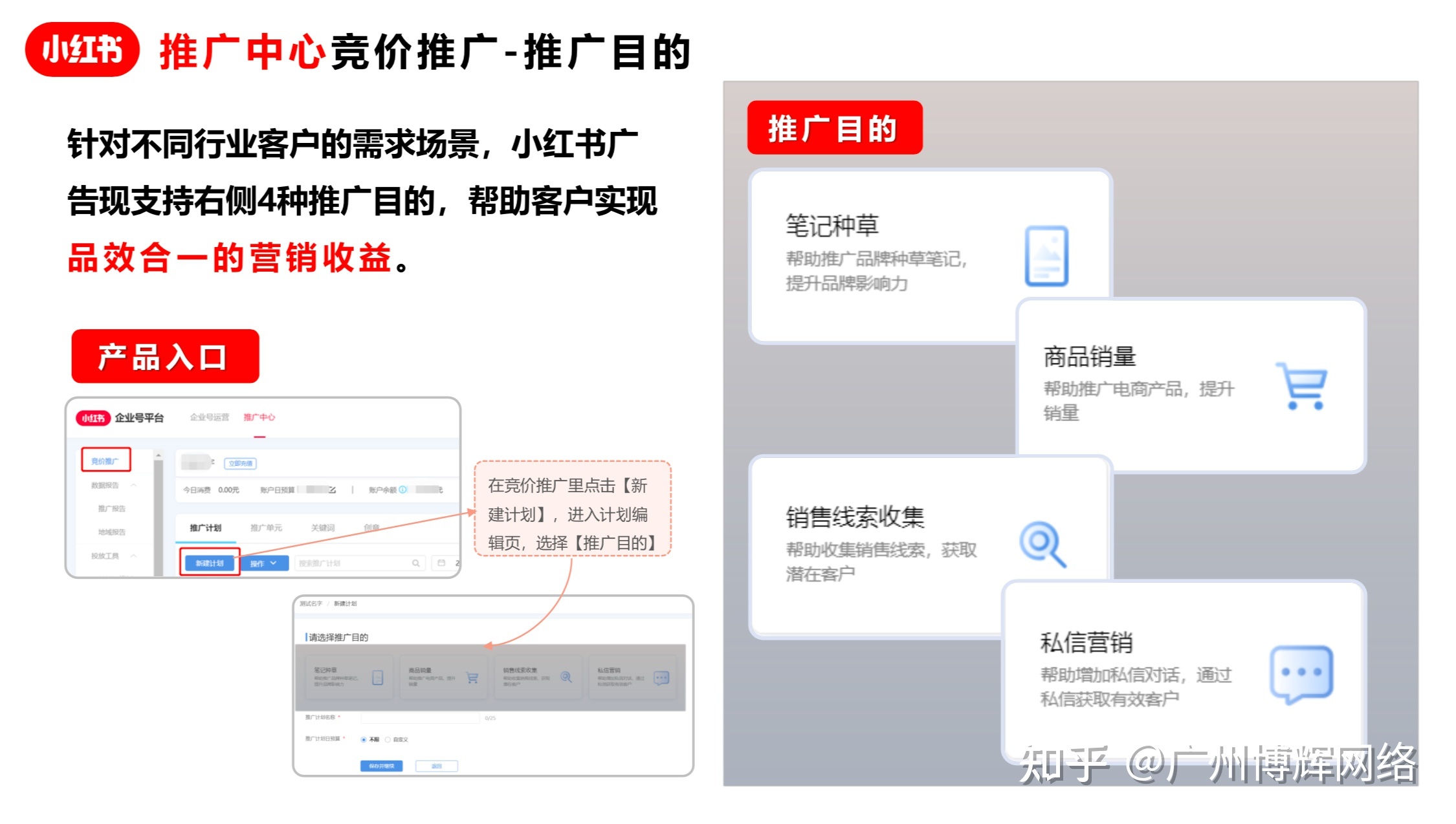 浅谈小红书广告投放形式有哪些