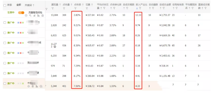 天猫冷门类目案例分析：如何用直通车和超级推荐营销引流？