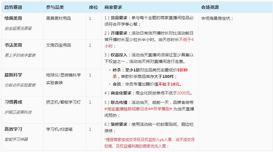 淘宝直播开学季x趋势观察日志活动招商开启！