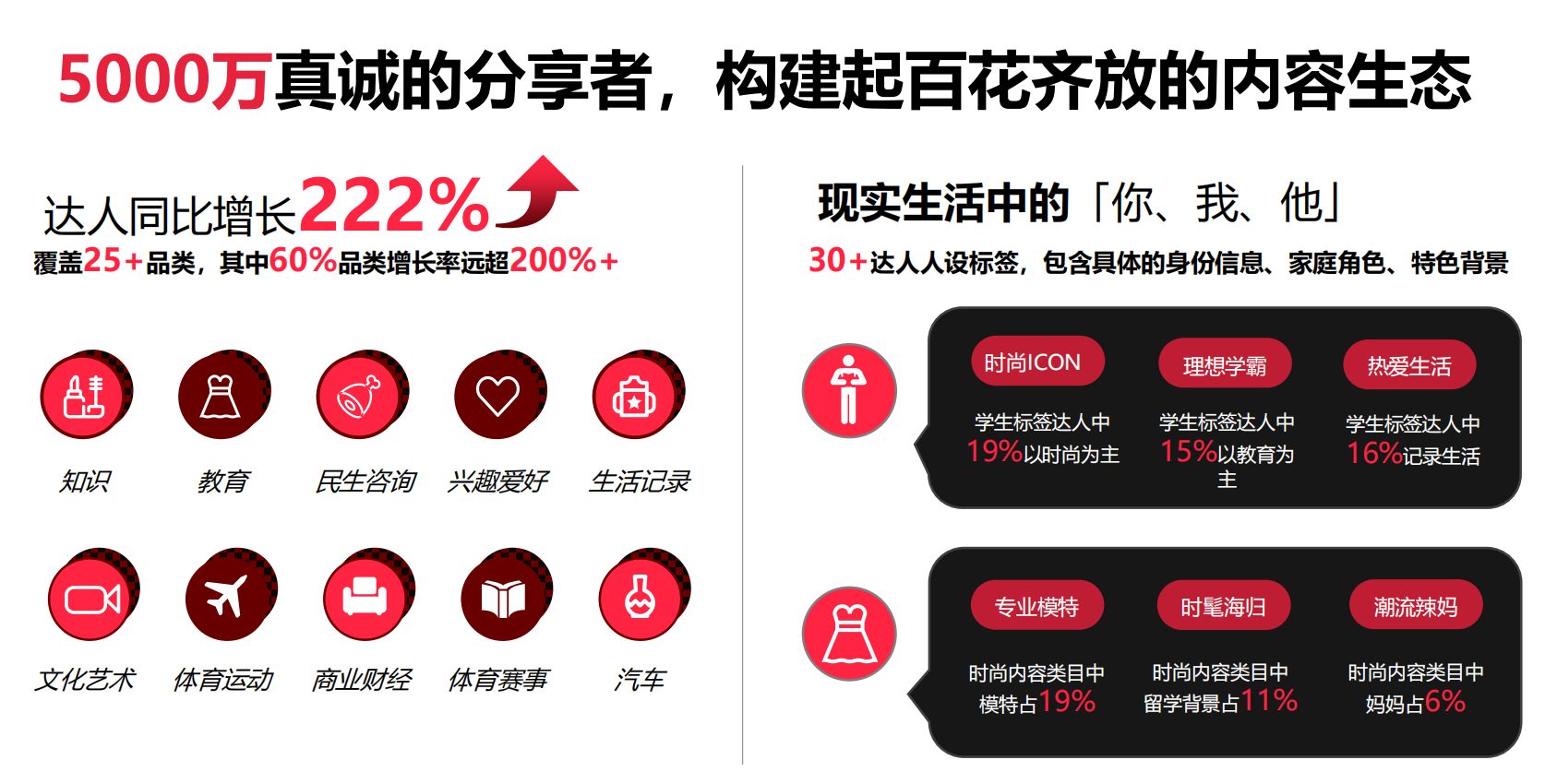 小红书薯条投放入门秘籍（新手小白投放薯条必看）