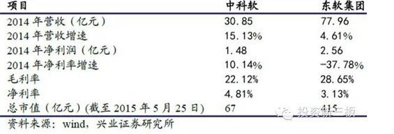 新三板“互联网+”公司全图谱