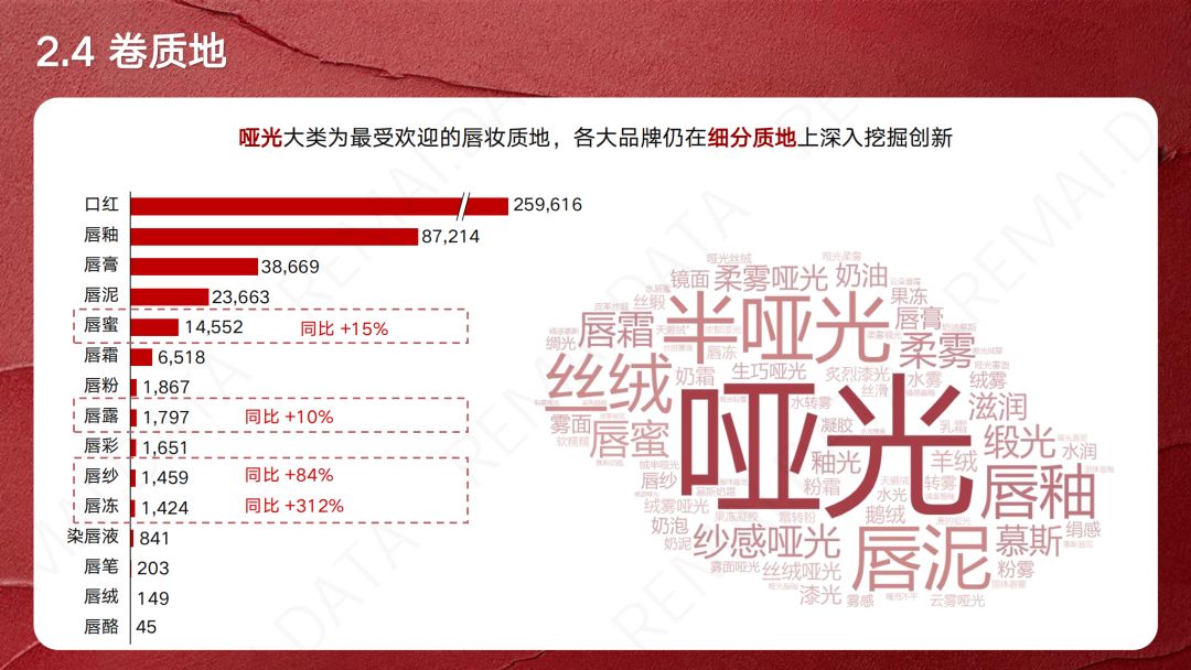 【小红书运营】营销报告 | 2023小红书口红新品趋势洞察, 扒 … …