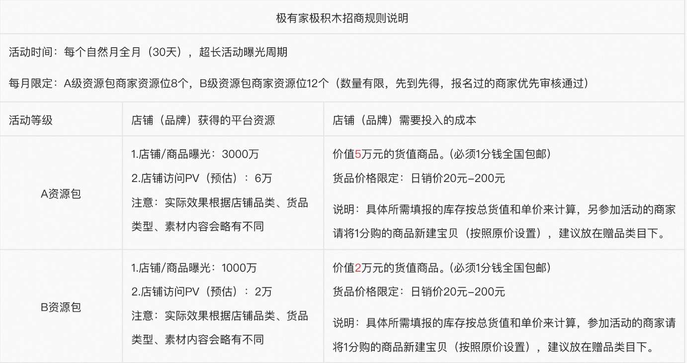 淘宝极有家极积木1分钱好物招商来袭,提升品牌传播! 淘宝极有家极积木1分钱好物招商来袭,提升品牌传播!