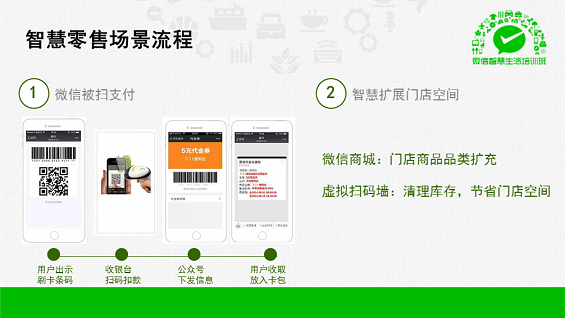 最强干货！89页PPT解密微信O2O行业