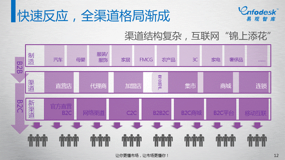 知道“互联网+”怎么来的吗？史上第一份“互联网+”报告