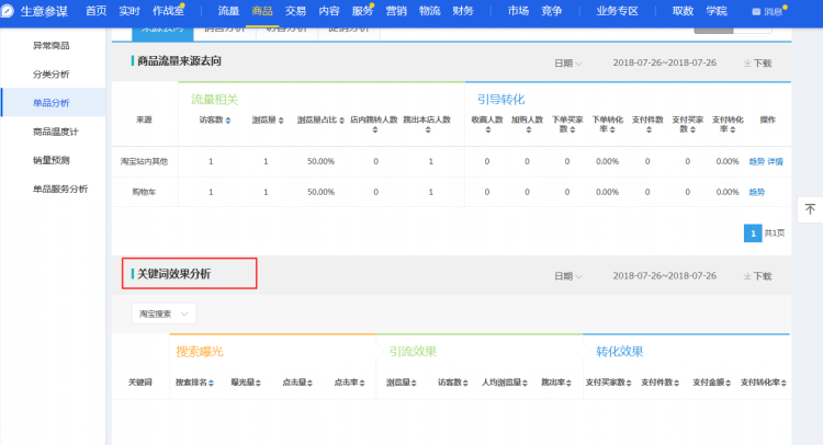 生意参谋关键词分析在哪？怎么用关键词搜索？