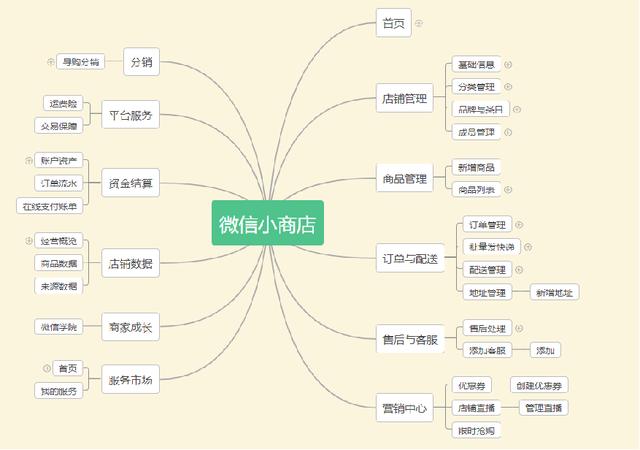 千矩社第一期微信视频号与小商店主题沙龙在茗士居举行成功
