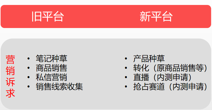 小红书种草神器2.0！聚光平台上线解读