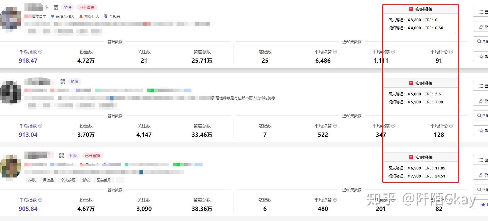 小红书推广费高吗？小红书一般推广多少钱一次？