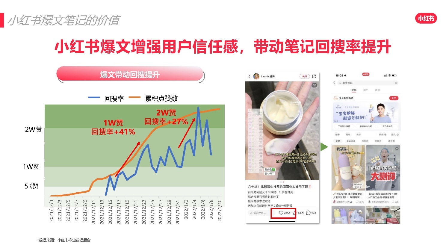 2022小红书618爆文打造攻略 2022小红书618爆文打造攻略