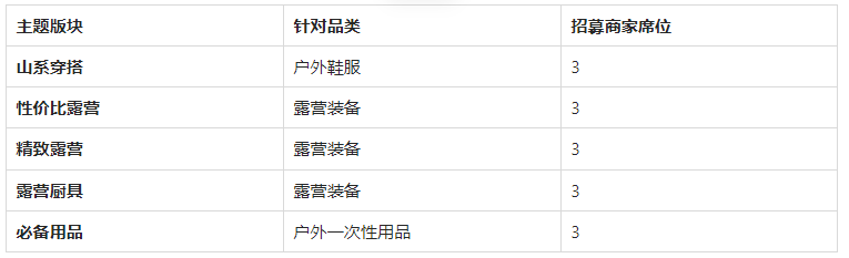 淘宝直播发现周刊-春夏露营计划开启