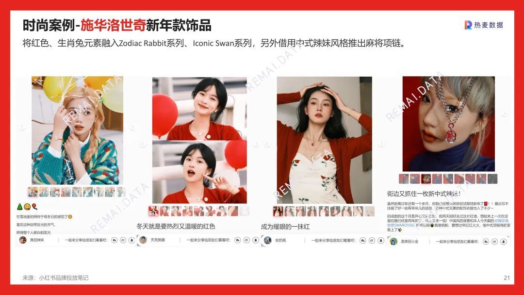 营销报告 | 2023兔年CNY春节营销，社媒平台和品牌如何 …