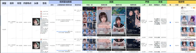 运营必看：9个维度拆解视频号爆款运营方案