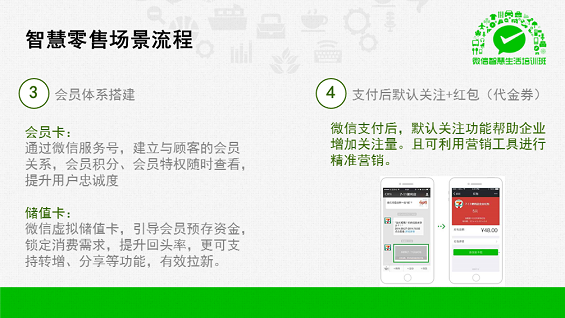 最强干货！89页PPT解密微信O2O行业