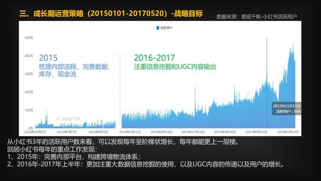 小红书运营策略和流量的奥秘，都在这里