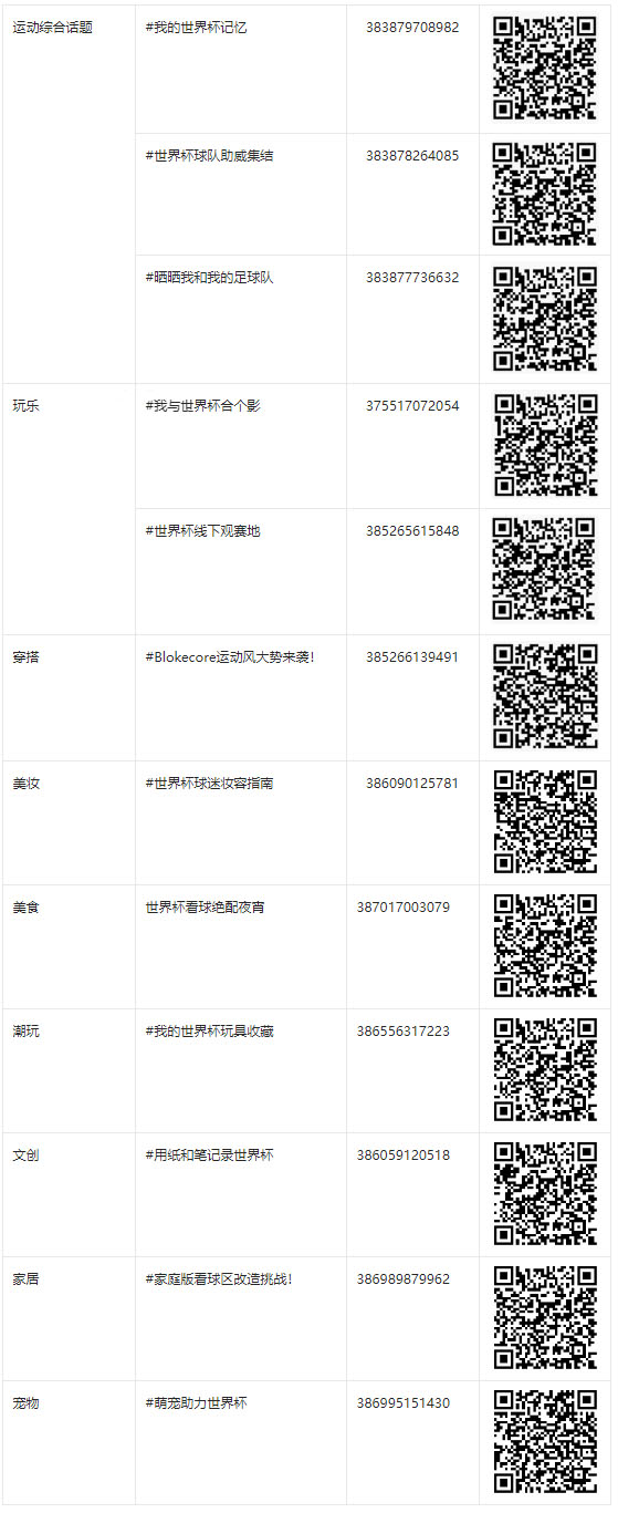 淘宝逛逛世界杯狂欢派对（逛逛无限运动季）话题招稿开启！