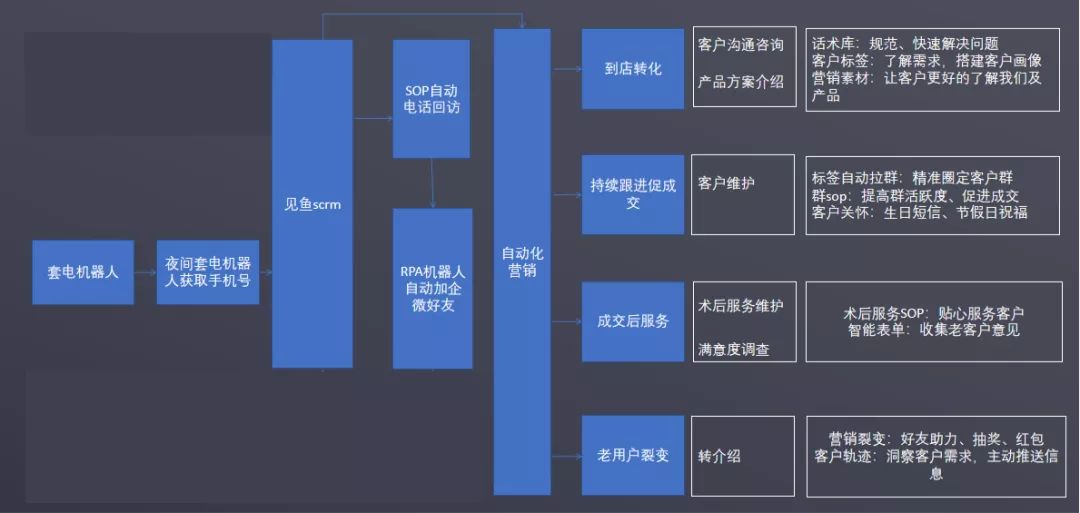 医美机构视频号从0到1：这么做视频号
