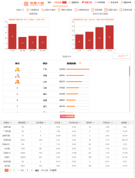 当搜索展现都具备的时候突然转化中断了是什么原因？