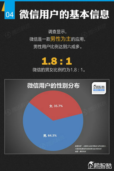 官方首份微信平台数据化研究报告