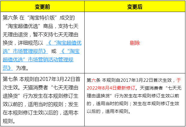 天猫七天无理由退换货规范调整，8月4日生效