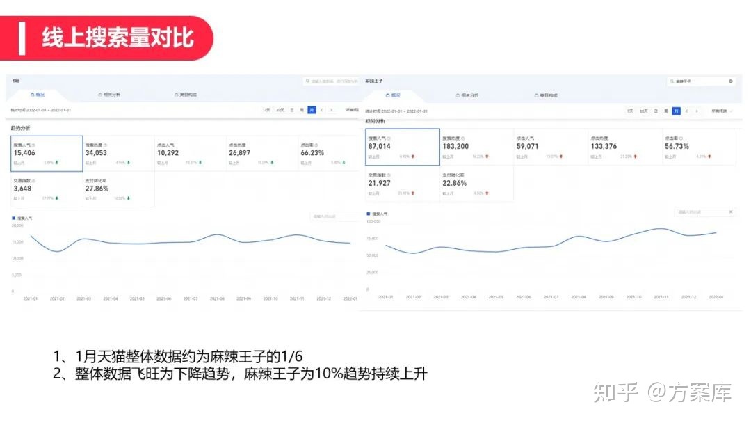 2022辣条品牌小红书营销方案