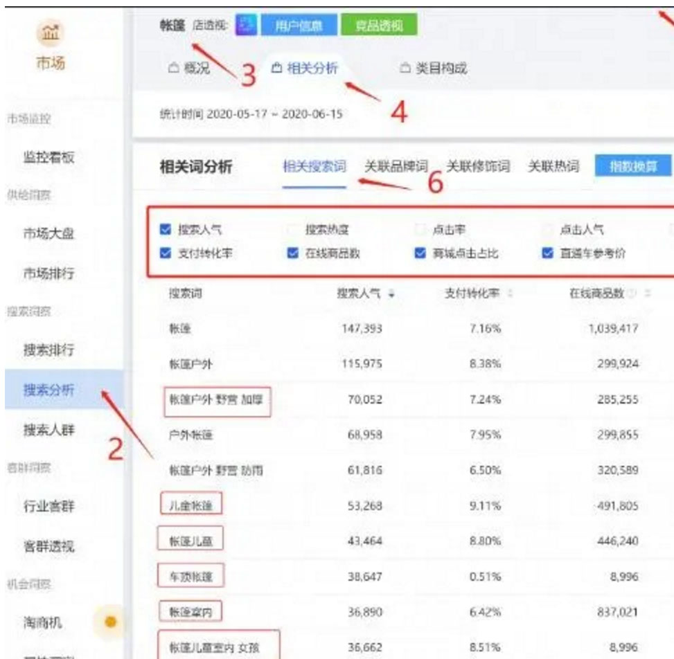 淘宝商家怎样深度挖掘卖点?怎样提炼淘宝卖点? 淘宝商家怎样深度挖掘卖点?怎样提炼淘宝卖点?