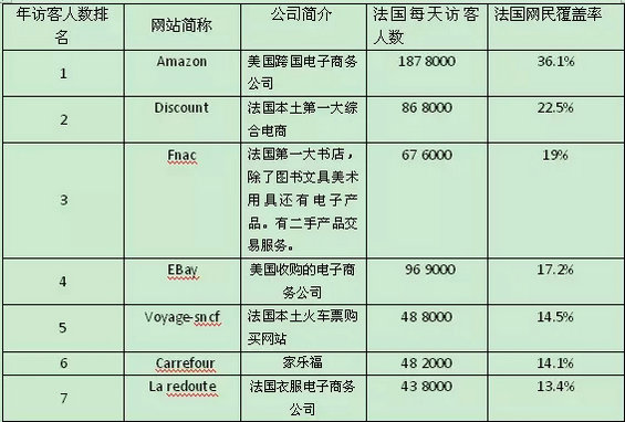 一帖带你看懂法国电商
