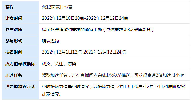 淘宝直播推出双12排位赛活动说明