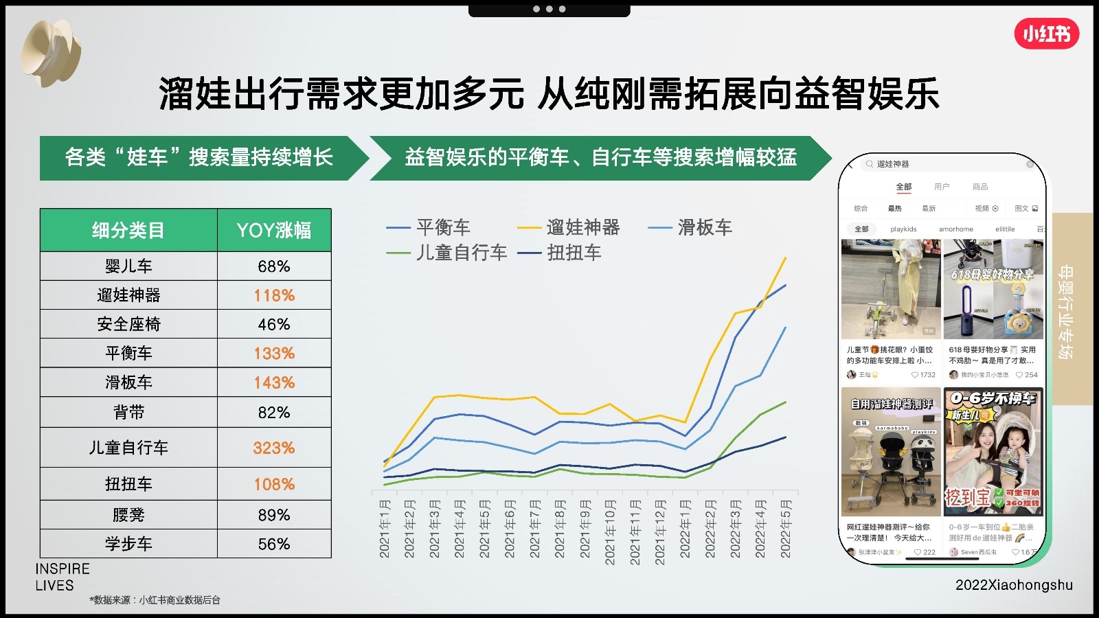 2022双11小红书母婴行业营销趋势洞察报告