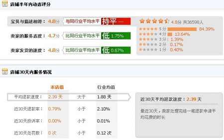 俏颜庄：淘宝化妆品名店