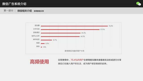 你知道微信是怎么卖公众号与朋友圈广告吗？